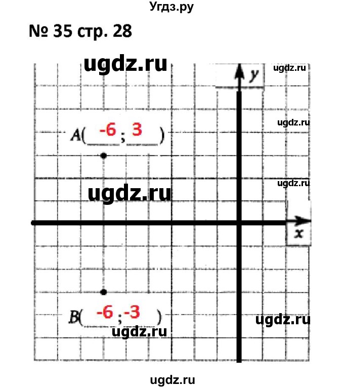 ГДЗ (Решебник) по алгебре 7 класс (рабочая тетрадь) Лебединцева Е. А. / задание / 35