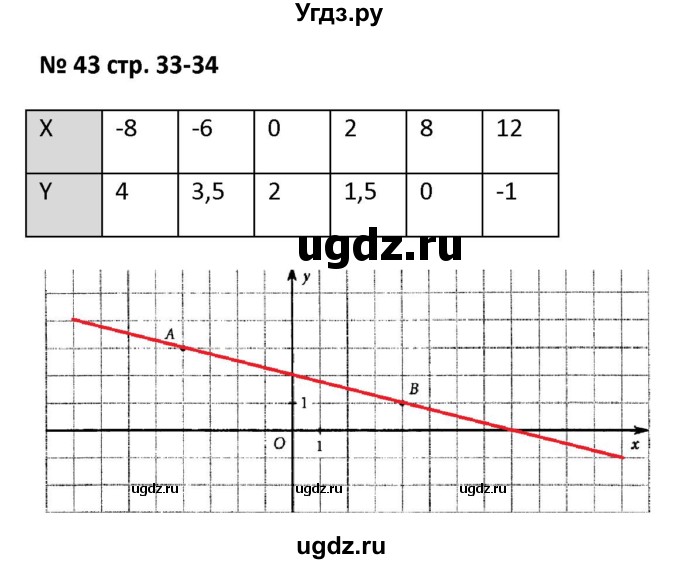 ГДЗ (Решебник) по алгебре 7 класс (рабочая тетрадь) Лебединцева Е. А. / задание / 43