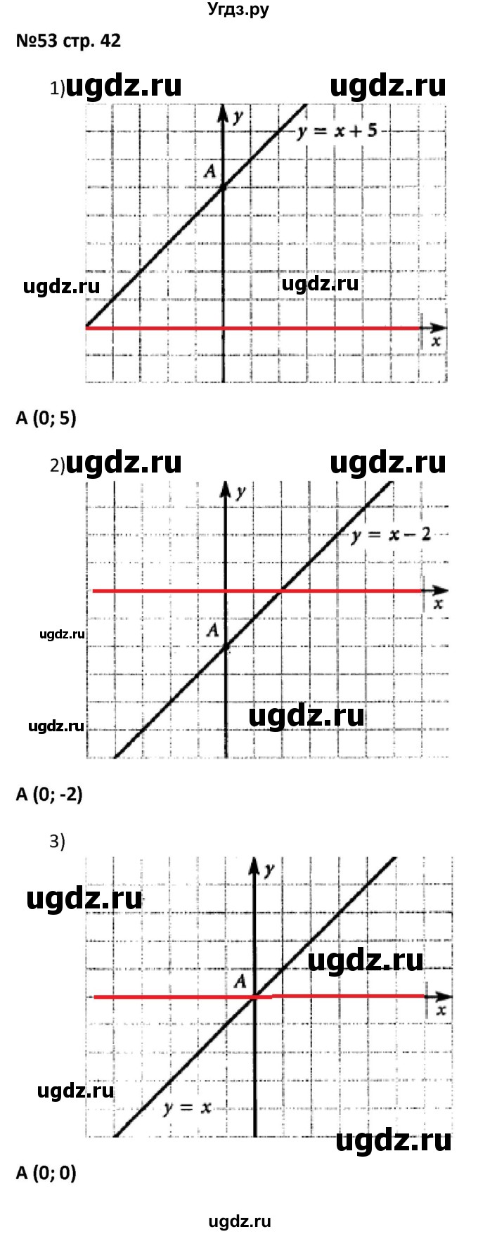 ГДЗ (Решебник) по алгебре 7 класс (рабочая тетрадь) Лебединцева Е. А. / задание / 53