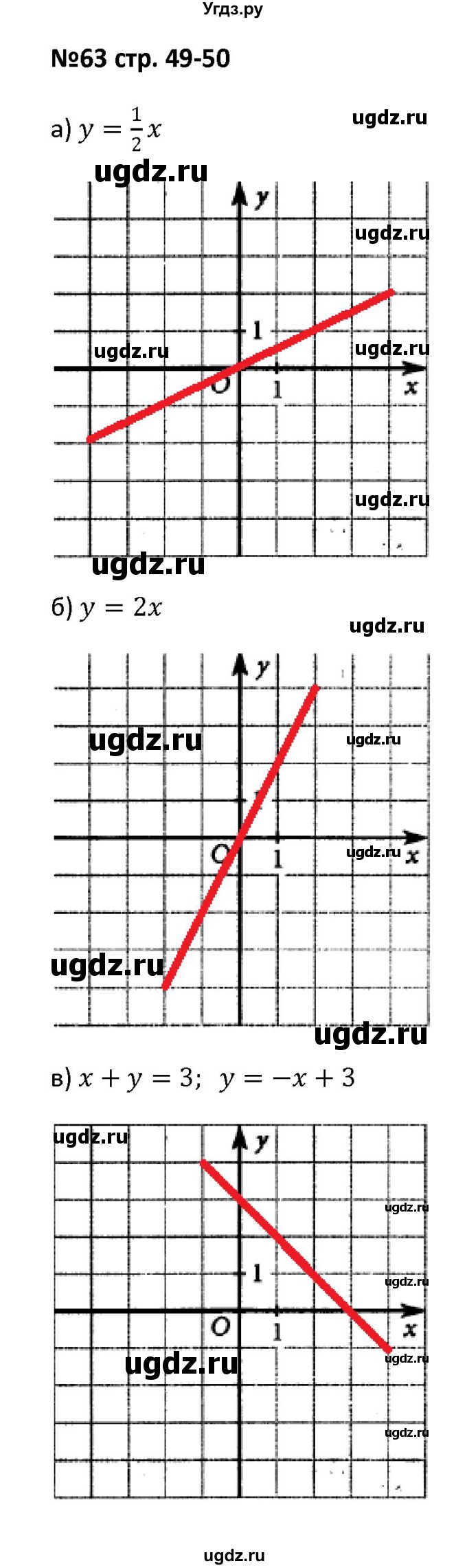 ГДЗ (Решебник) по алгебре 7 класс (рабочая тетрадь) Лебединцева Е. А. / задание / 63