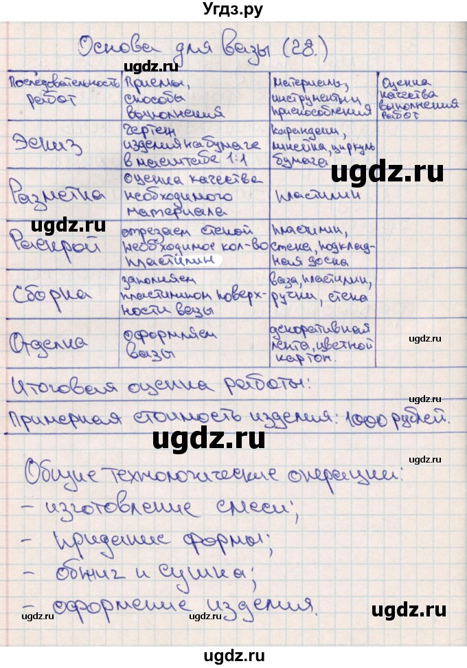 ГДЗ (Решебник (2012)) по технологии 4 класс (рабочая тетрадь) Роговцева Н.И. / страница / 28