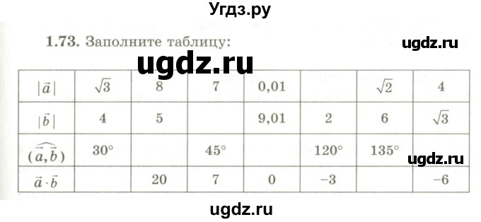 ГДЗ (Учебник) по геометрии 9 класс Шыныбеков А.Н. / раздел 1 / задача / 1.73