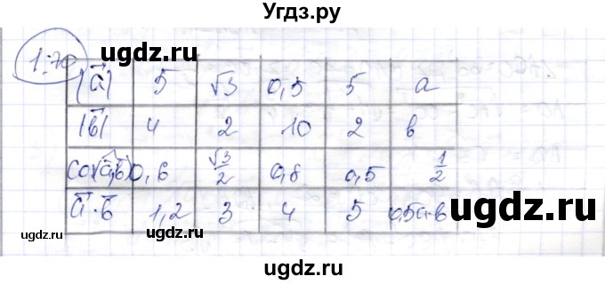 ГДЗ (Решебник) по геометрии 9 класс Шыныбеков А.Н. / раздел 1 / задача / 1.70