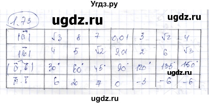 ГДЗ (Решебник) по геометрии 9 класс Шыныбеков А.Н. / раздел 1 / задача / 1.73