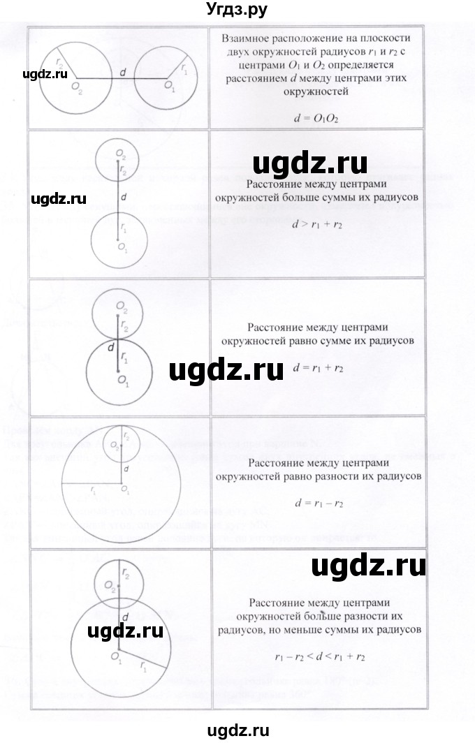 ГДЗ (Решебник) по геометрии 9 класс Шыныбеков А.Н. / вопросы для повторения / 9 класс / 33(продолжение 2)