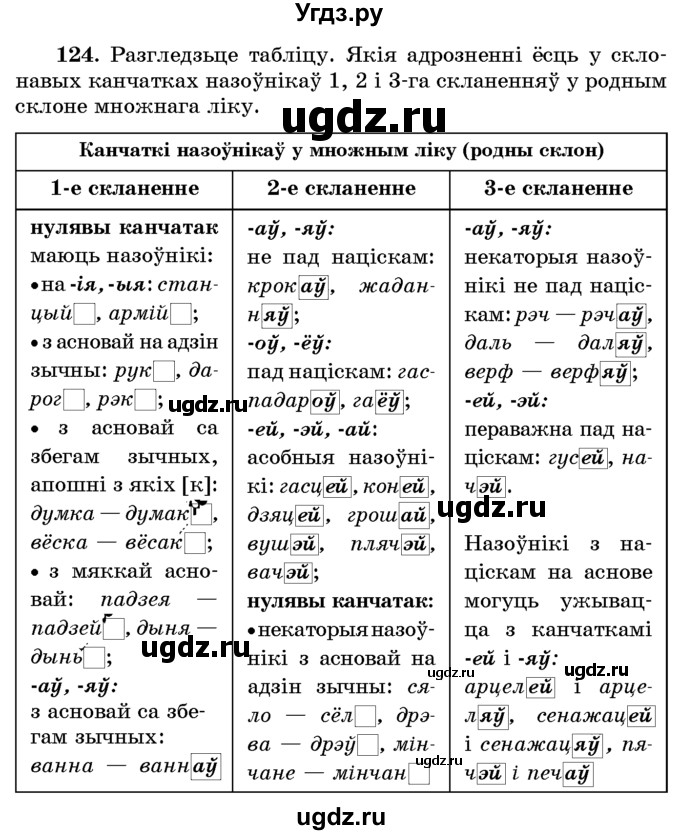 ГДЗ (Учебник) по белорусскому языку 6 класс Красней В. П. / практыкаванне / 124