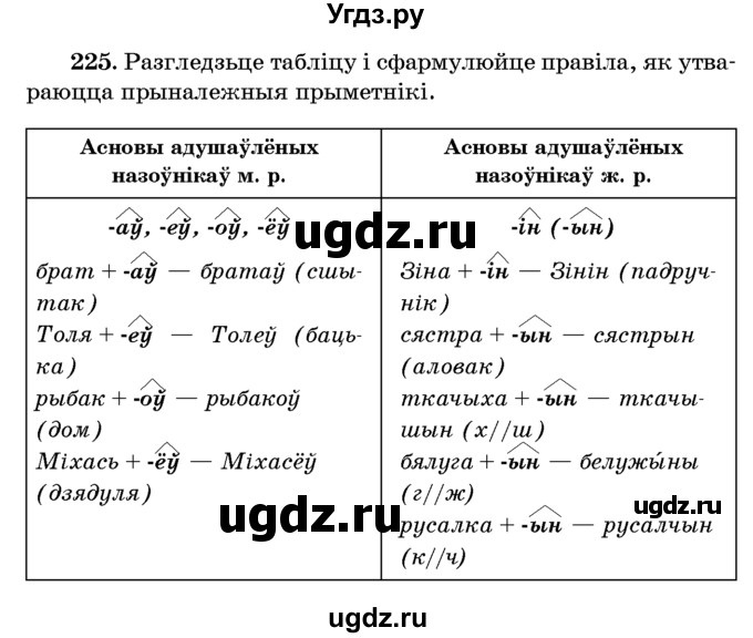 ГДЗ (Учебник) по белорусскому языку 6 класс Красней В. П. / практыкаванне / 225