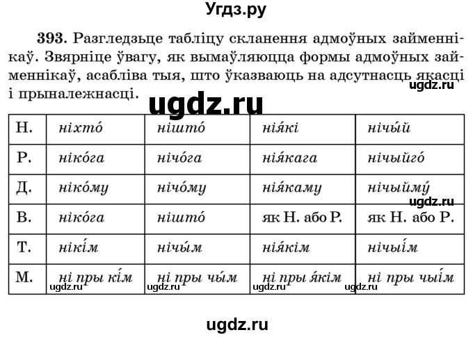 ГДЗ (Учебник) по белорусскому языку 6 класс Красней В. П. / практыкаванне / 393