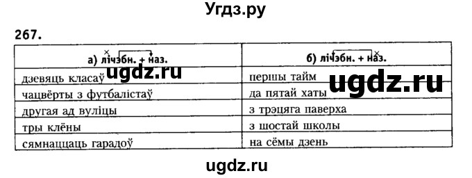 ГДЗ (Решебник №2) по белорусскому языку 6 класс Красней В. П. / практыкаванне / 267
