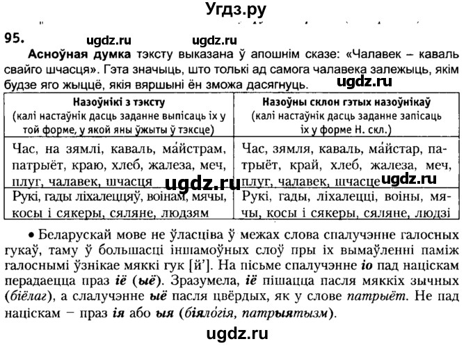 ГДЗ (Решебник №2) по белорусскому языку 6 класс Красней В. П. / практыкаванне / 95