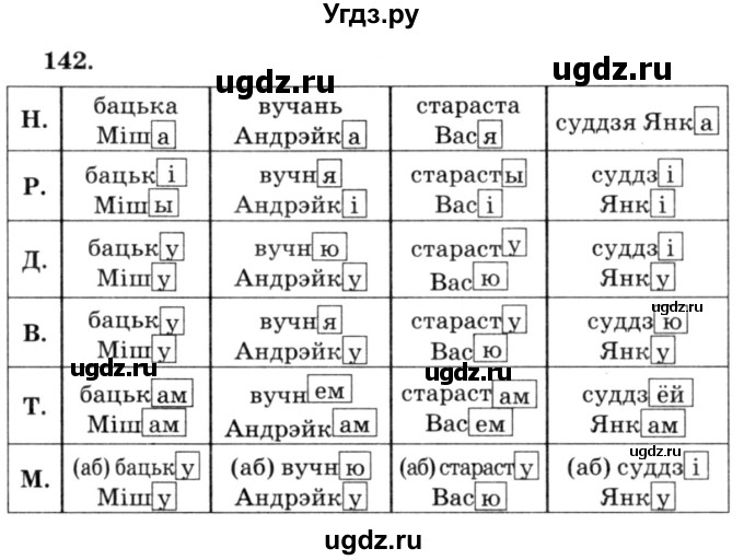 ГДЗ (Решебник №3) по белорусскому языку 6 класс Красней В. П. / практыкаванне / 142