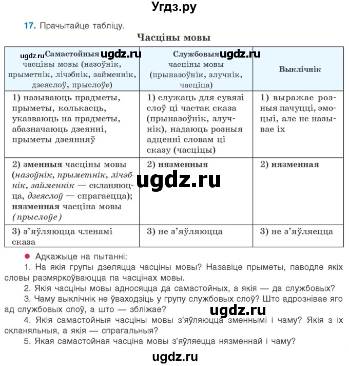ГДЗ (Учебник 2020) по белорусскому языку 8 класс Бадзевіч З. І. / учебник 2020 / практыкаванне / 17