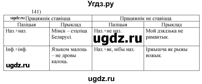 ГДЗ (Решебник к учебнику 2020) по белорусскому языку 8 класс Бадзевіч З. І. / учебник 2020 / практыкаванне / 141