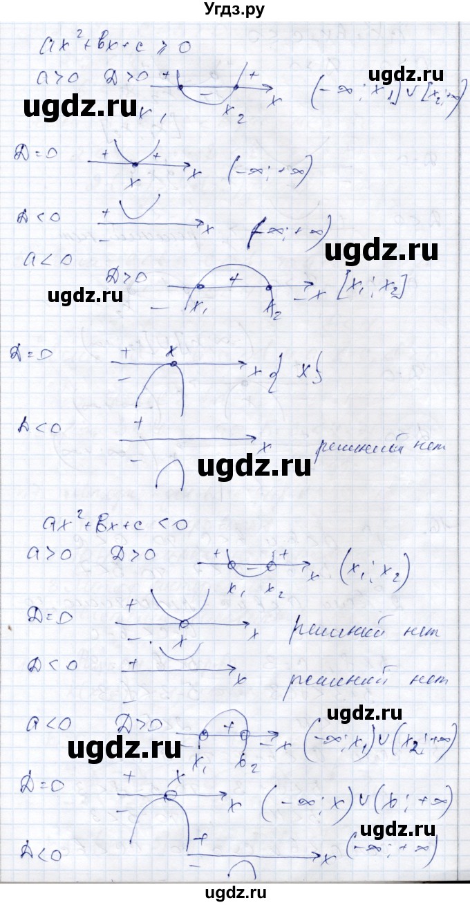 ГДЗ (Решебник) по алгебре 9 класс Шыныбеков А.Н. / раздел 0 / вопрос / 15(продолжение 2)