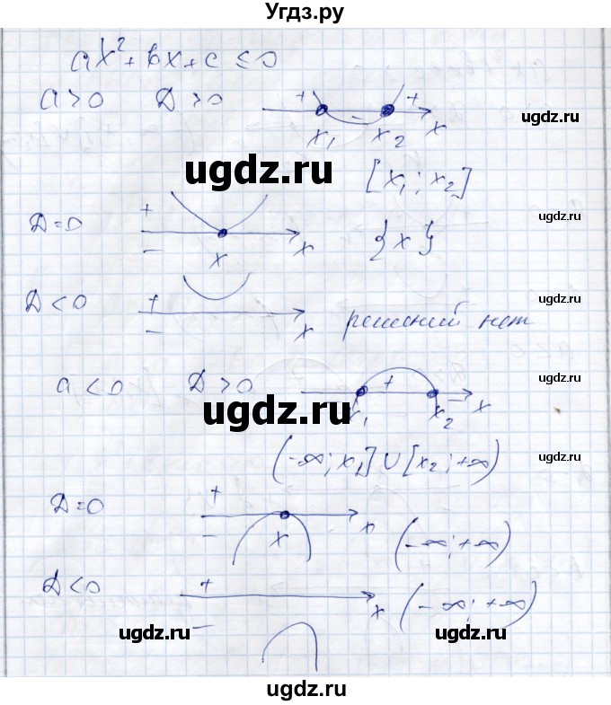 ГДЗ (Решебник) по алгебре 9 класс Шыныбеков А.Н. / раздел 0 / вопрос / 15(продолжение 3)