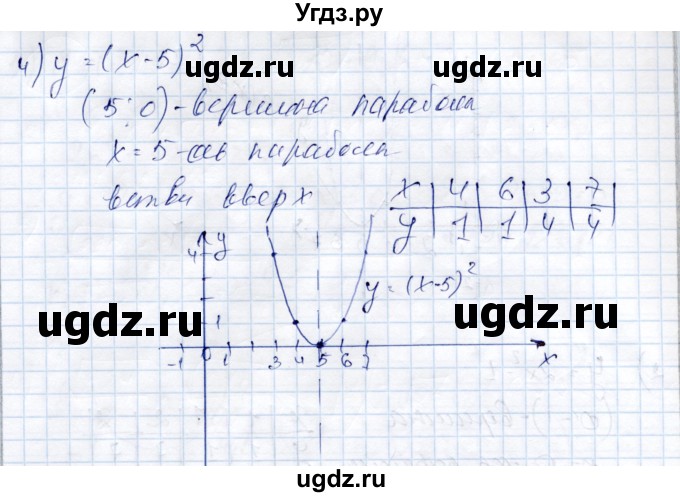 ГДЗ (Решебник) по алгебре 9 класс Шыныбеков А.Н. / раздел 0 / упражнение / 0.11(продолжение 3)
