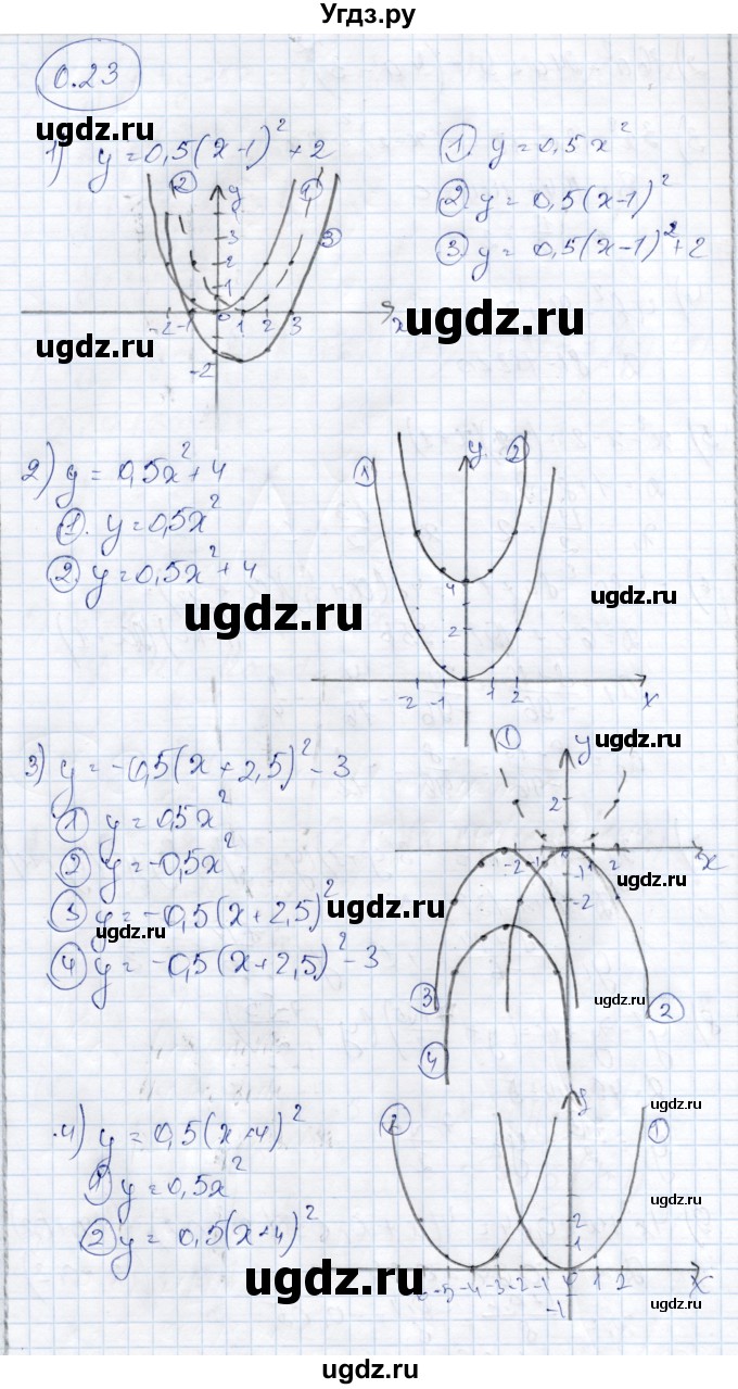 ГДЗ (Решебник) по алгебре 9 класс Шыныбеков А.Н. / раздел 0 / упражнение / 0.23