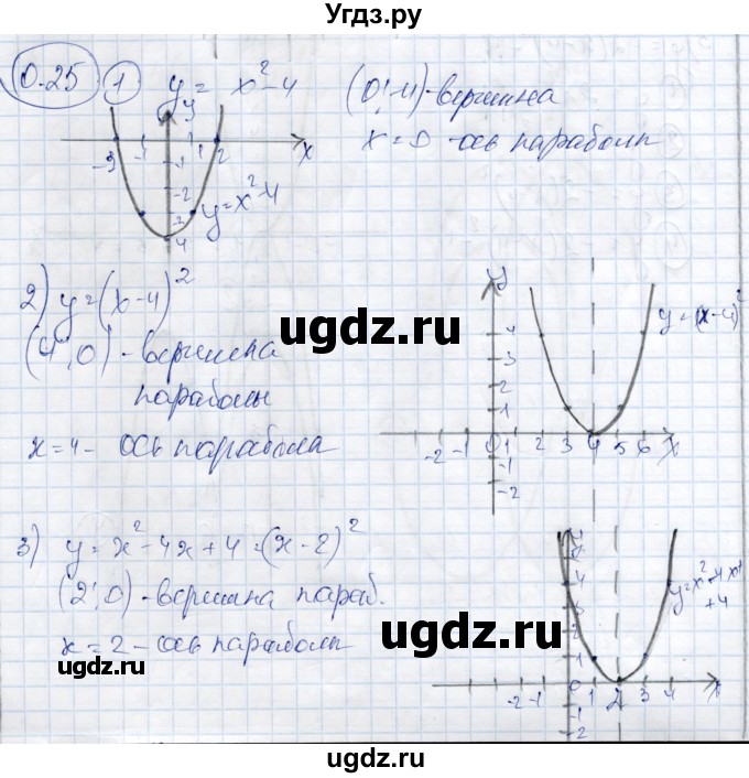 ГДЗ (Решебник) по алгебре 9 класс Шыныбеков А.Н. / раздел 0 / упражнение / 0.25