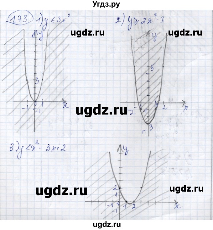 ГДЗ (Решебник) по алгебре 9 класс Шыныбеков А.Н. / раздел 1 / 1.73