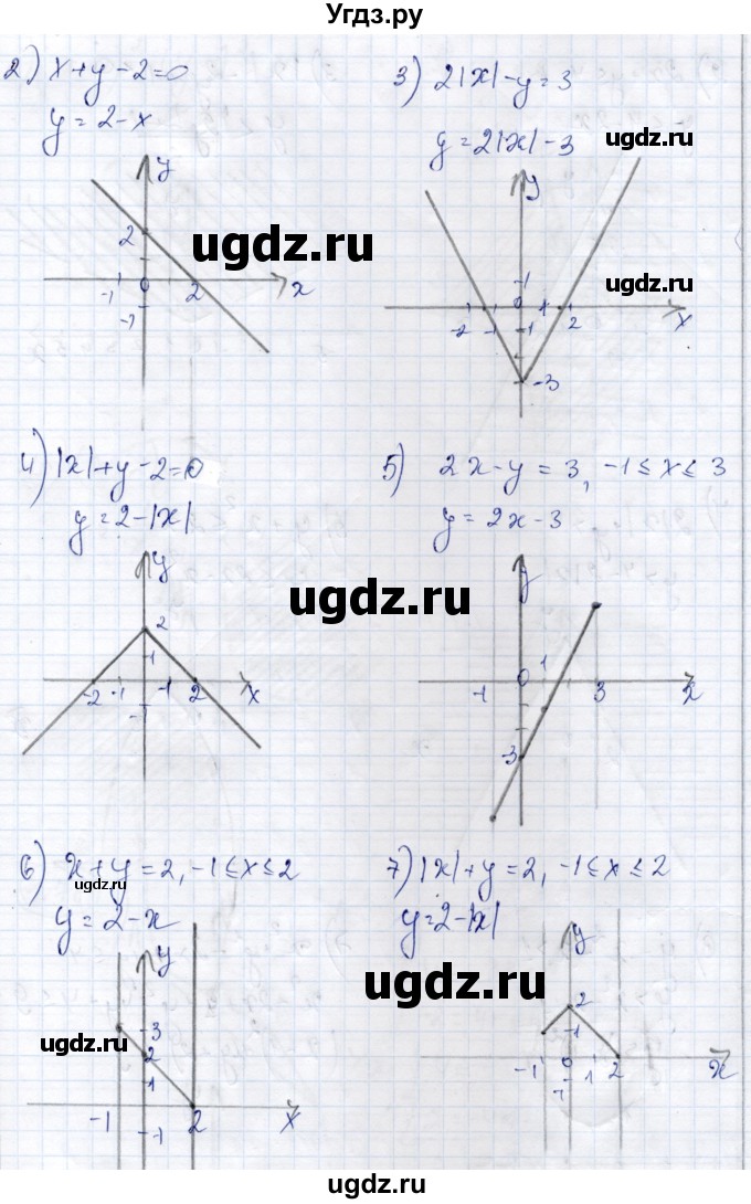 ГДЗ (Решебник) по алгебре 9 класс Шыныбеков А.Н. / раздел 1 / 1.75(продолжение 2)