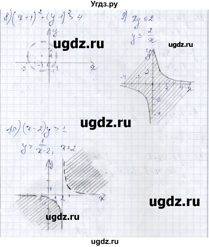 ГДЗ (Решебник) по алгебре 9 класс Шыныбеков А.Н. / раздел 1 / 1.77(продолжение 3)