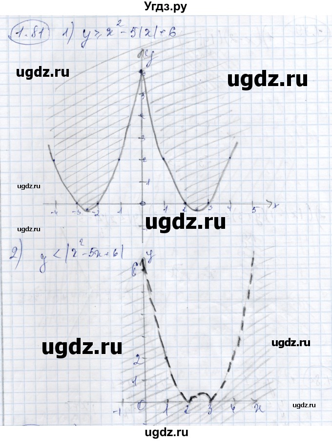 ГДЗ (Решебник) по алгебре 9 класс Шыныбеков А.Н. / раздел 1 / 1.81