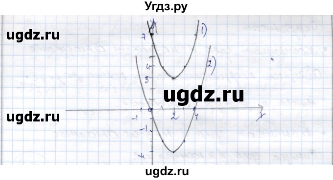 ГДЗ (Решебник) по алгебре 9 класс Шыныбеков А.Н. / раздел 4 / 4.17(продолжение 2)