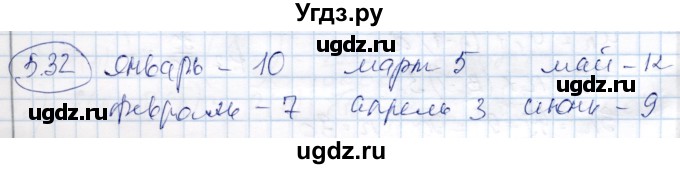 ГДЗ (Решебник) по алгебре 9 класс Шыныбеков А.Н. / раздел 5 / 5.32