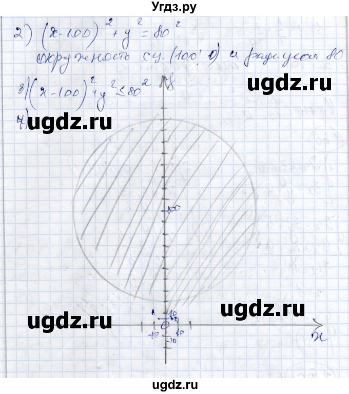 ГДЗ (Решебник) по алгебре 9 класс Шыныбеков А.Н. / творческая работа / стр.36(продолжение 2)