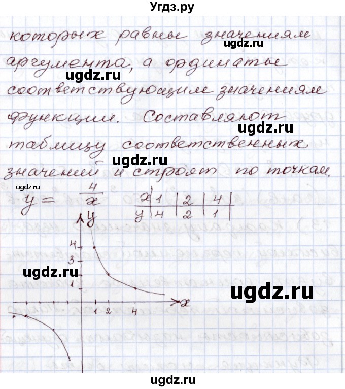 ГДЗ (Решебник) по алгебре 8 класс Шыныбеков А.Н. / раздел 0 / вопрос / 14(продолжение 2)