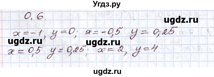 ГДЗ (Решебник) по алгебре 8 класс Шыныбеков А.Н. / раздел 0 / упражнение / 0.6