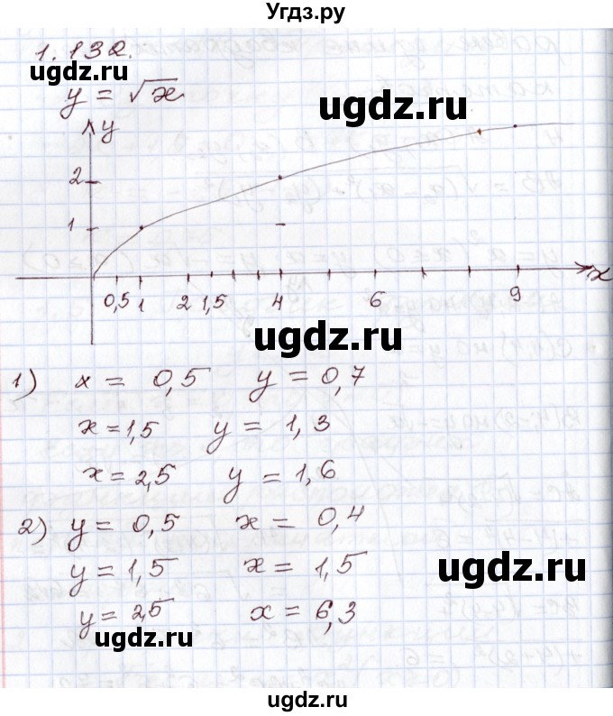 ГДЗ (Решебник) по алгебре 8 класс Шыныбеков А.Н. / раздел 1 / 1.132