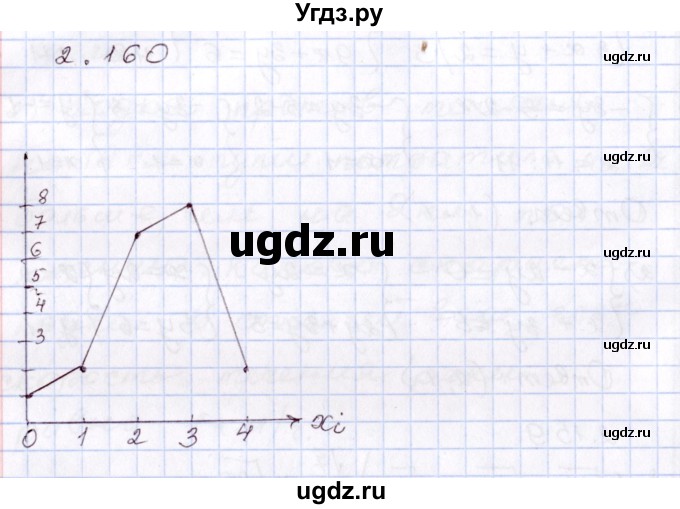 ГДЗ (Решебник) по алгебре 8 класс Шыныбеков А.Н. / раздел 2 / 2.160