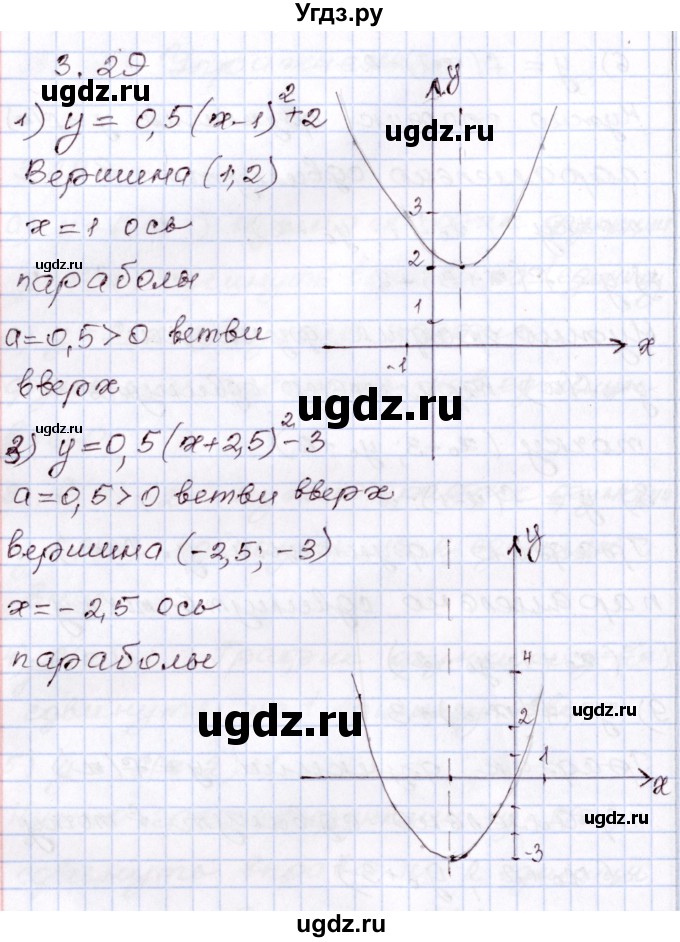 ГДЗ (Решебник) по алгебре 8 класс Шыныбеков А.Н. / раздел 3 / 3.29