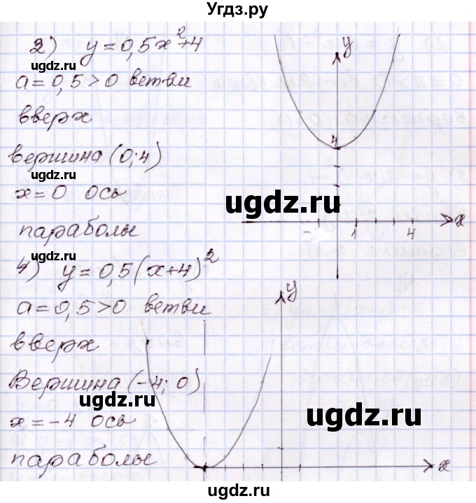 ГДЗ (Решебник) по алгебре 8 класс Шыныбеков А.Н. / раздел 3 / 3.29(продолжение 2)