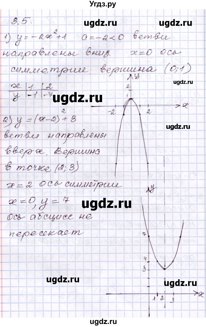 ГДЗ (Решебник) по алгебре 8 класс Шыныбеков А.Н. / раздел 3 / 3.5