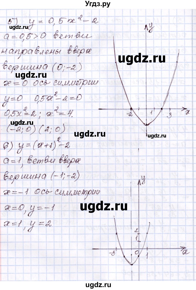 ГДЗ (Решебник) по алгебре 8 класс Шыныбеков А.Н. / раздел 3 / 3.5(продолжение 3)