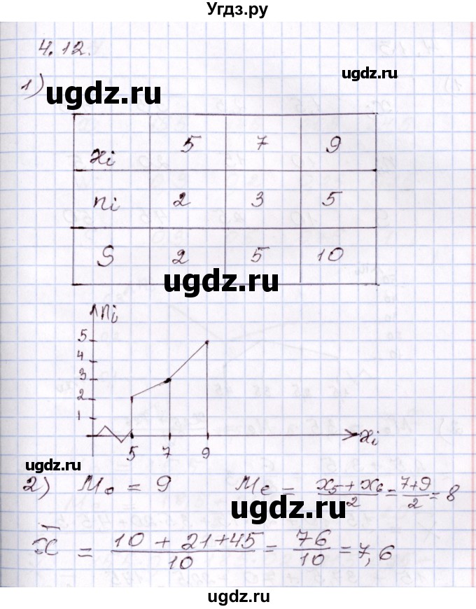 ГДЗ (Решебник) по алгебре 8 класс Шыныбеков А.Н. / раздел 4 / 4.12