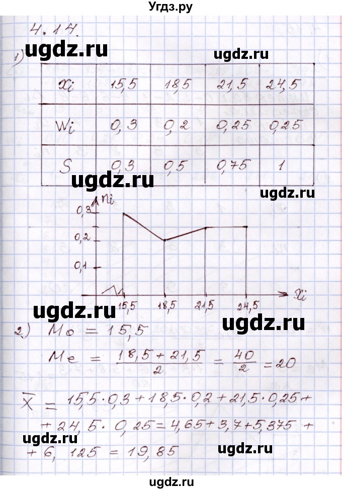 ГДЗ (Решебник) по алгебре 8 класс Шыныбеков А.Н. / раздел 4 / 4.14