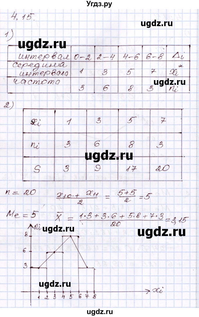 ГДЗ (Решебник) по алгебре 8 класс Шыныбеков А.Н. / раздел 4 / 4.15