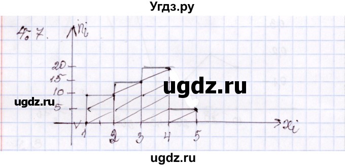 ГДЗ (Решебник) по алгебре 8 класс Шыныбеков А.Н. / раздел 4 / 4.7