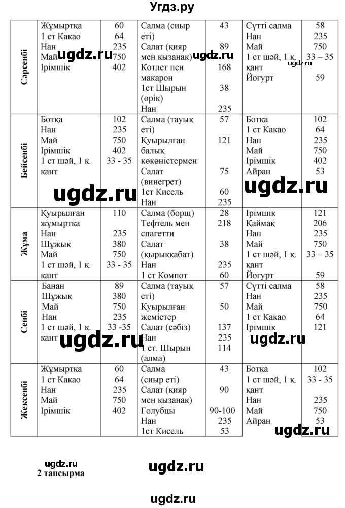 ГДЗ (Решебник) по казахскому языку 7 класс Косымова Г. / страницы (бет) / 146(продолжение 2)