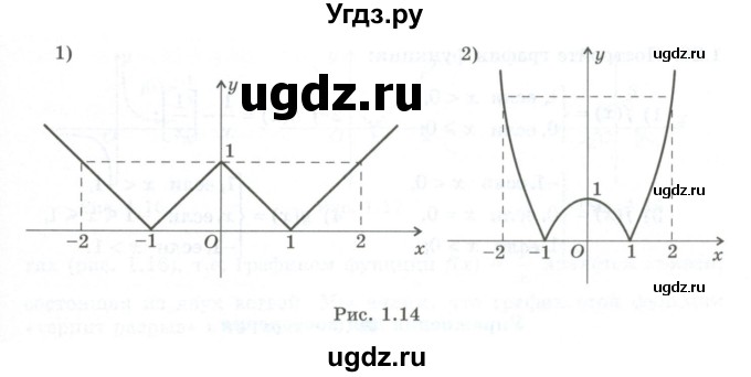 ГДЗ (Учебник) по алгебре 10 класс Шыныбеков А.Н. / раздел 1 / 1.22(продолжение 2)