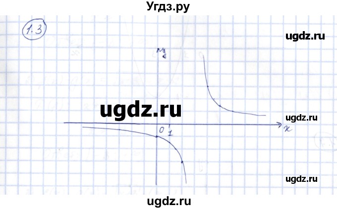 ГДЗ (Решебник) по алгебре 10 класс Шыныбеков А.Н. / раздел 1 / 1.3
