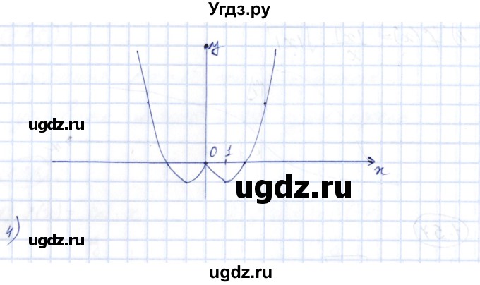 ГДЗ (Решебник) по алгебре 10 класс Шыныбеков А.Н. / раздел 1 / 1.57(продолжение 2)