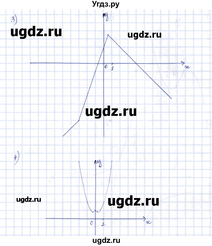 ГДЗ (Решебник) по алгебре 10 класс Шыныбеков А.Н. / раздел 1 / 1.68(продолжение 2)