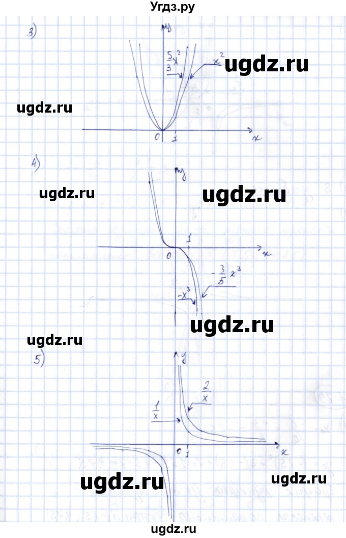 ГДЗ (Решебник) по алгебре 10 класс Шыныбеков А.Н. / раздел 1 / 1.78(продолжение 2)