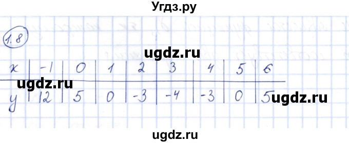 ГДЗ (Решебник) по алгебре 10 класс Шыныбеков А.Н. / раздел 1 / 1.8