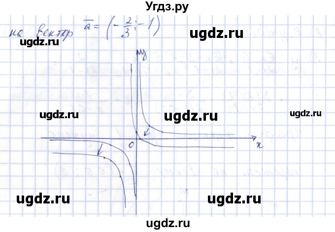 ГДЗ (Решебник) по алгебре 10 класс Шыныбеков А.Н. / раздел 1 / 1.80(продолжение 3)