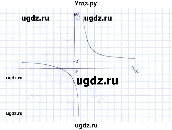ГДЗ (Решебник) по алгебре 10 класс Шыныбеков А.Н. / раздел 7 / 7.119(продолжение 5)